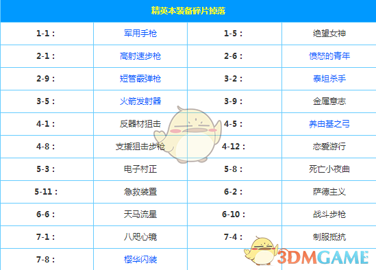 协和规培的董小姐，才不是个没有故事的女同学